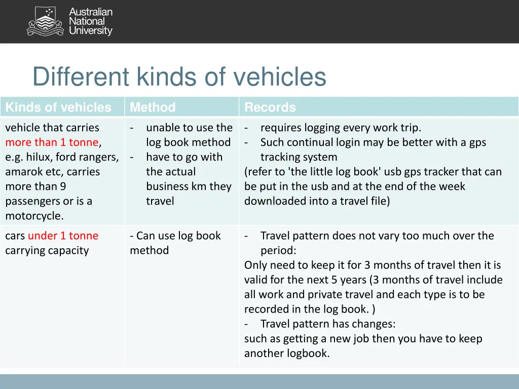 different kinds of vehicles