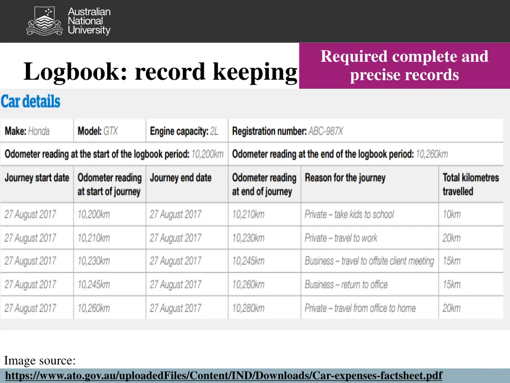 required complete and precise records