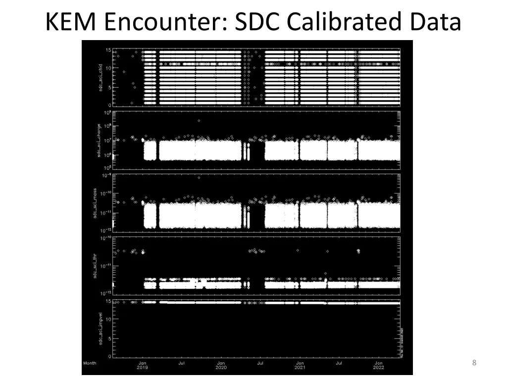 kem encounter sdc calibrated data 1