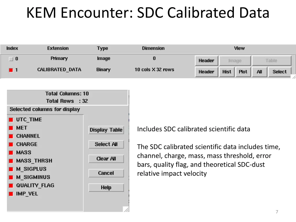 kem encounter sdc calibrated data