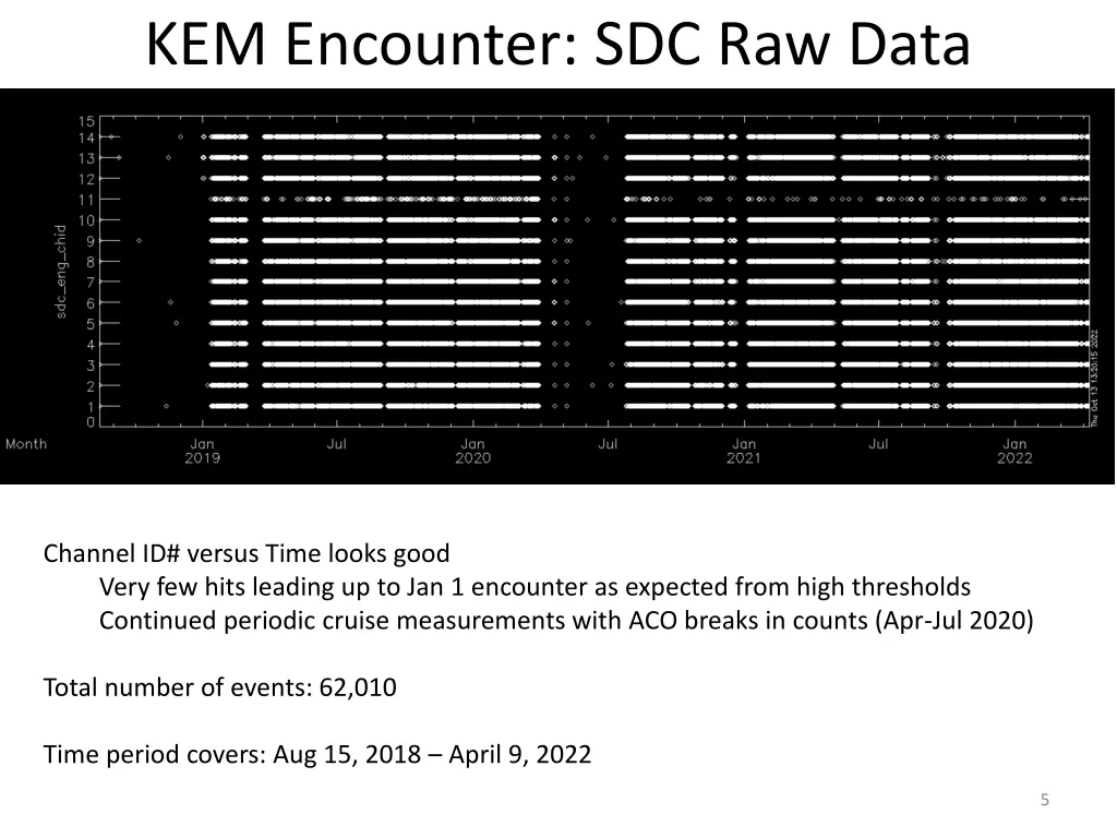 kem encounter sdc raw data 1