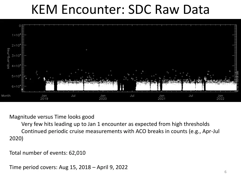 kem encounter sdc raw data 2