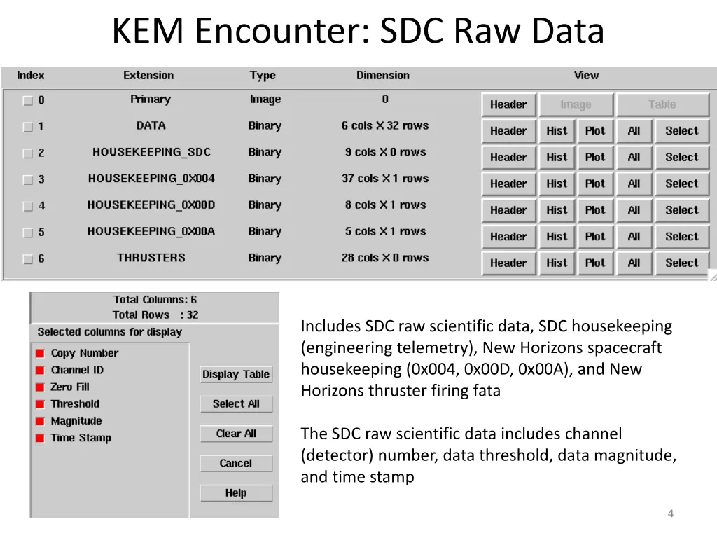 kem encounter sdc raw data