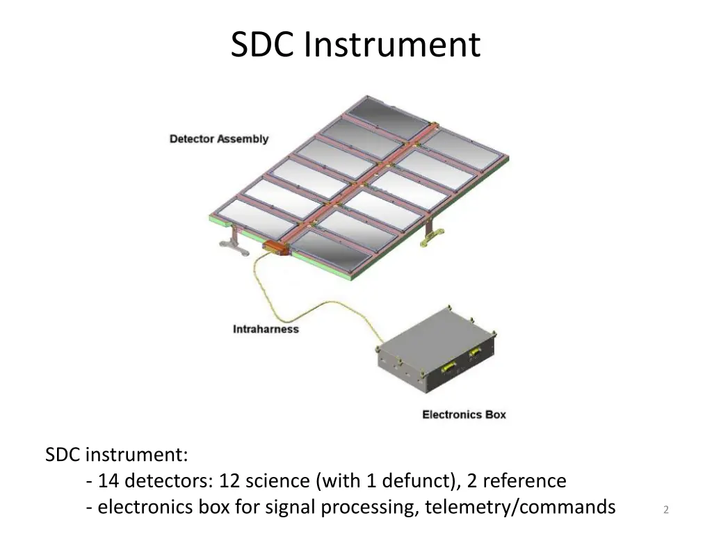 sdc instrument