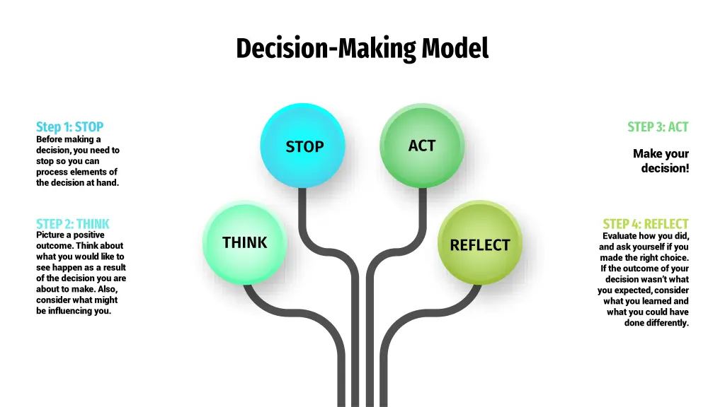 decision making model