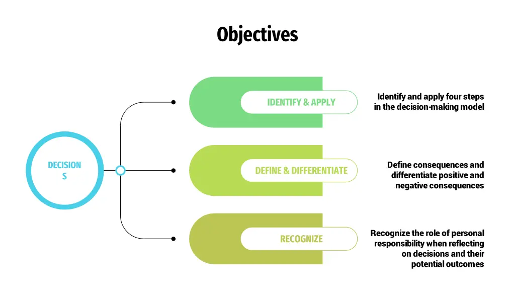 objectives