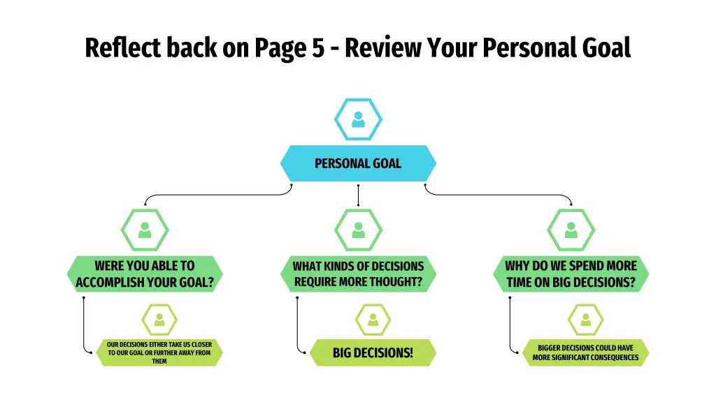 reflect back on page 5 review your personal goal