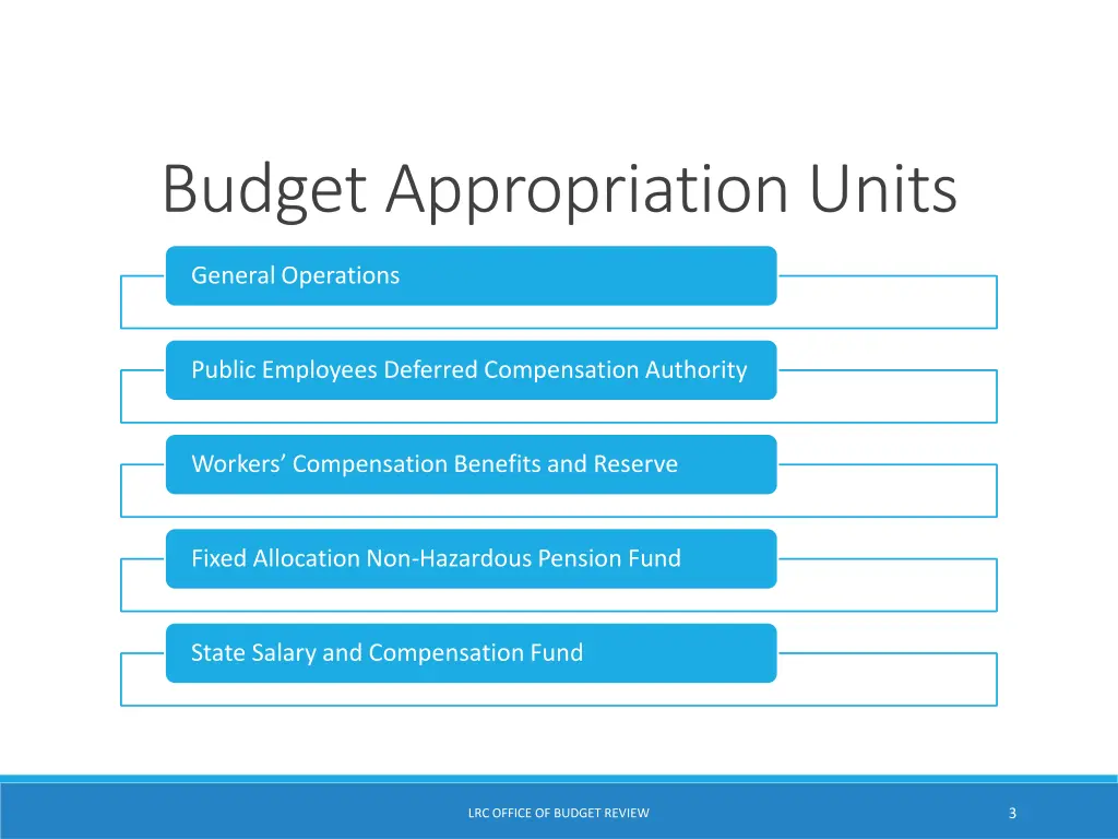 budget appropriation units