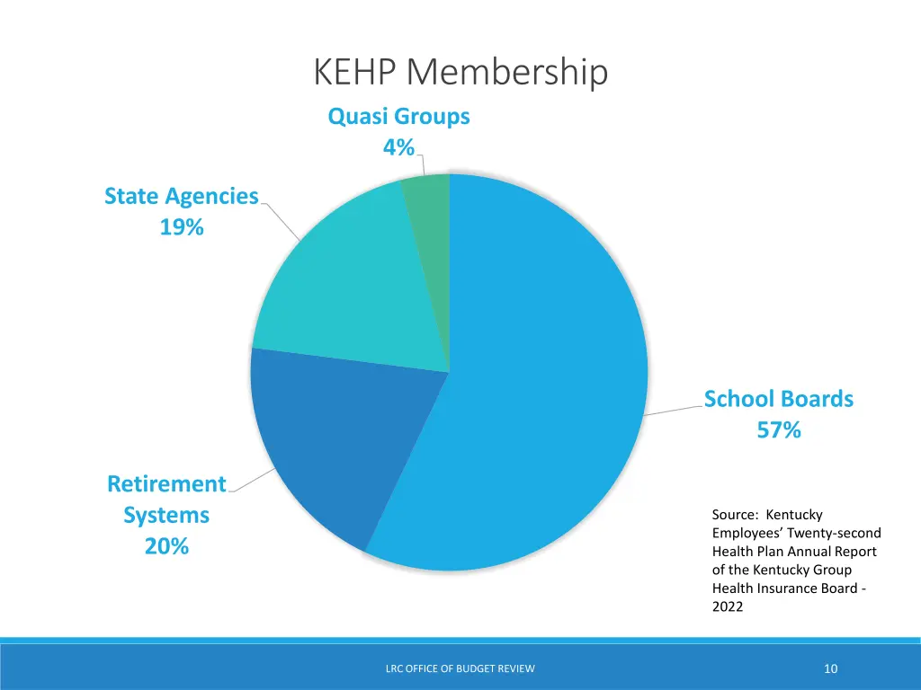 kehp membership