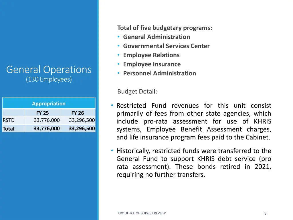 total of five budgetary programs general