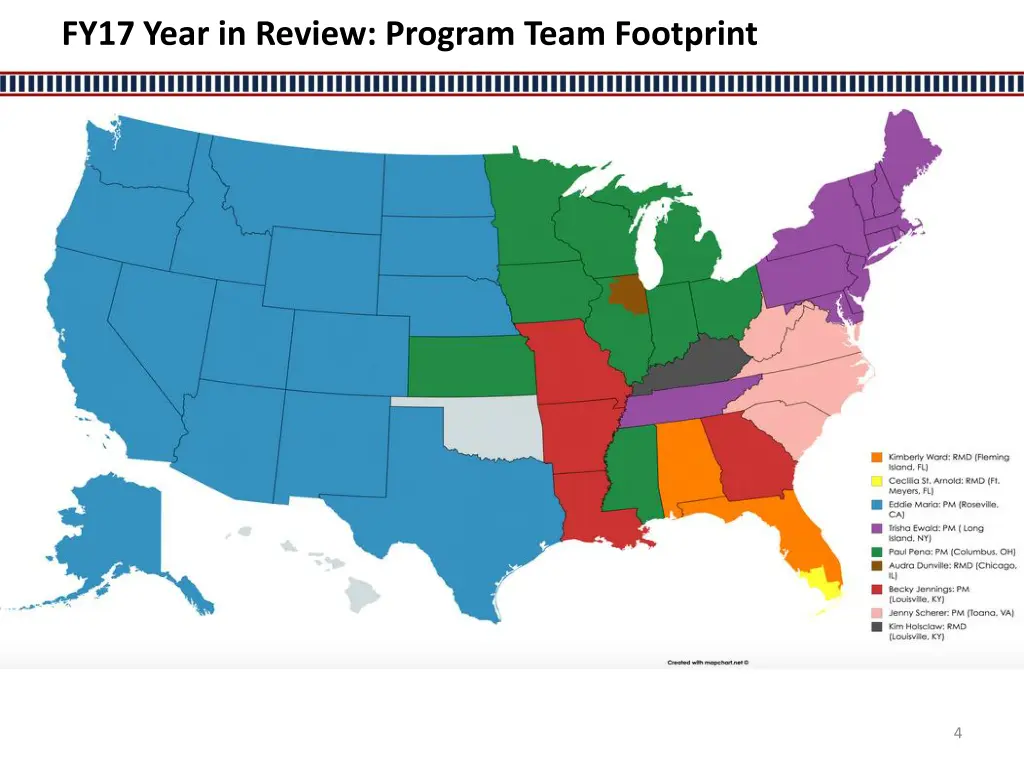 fy17 year in review program team footprint