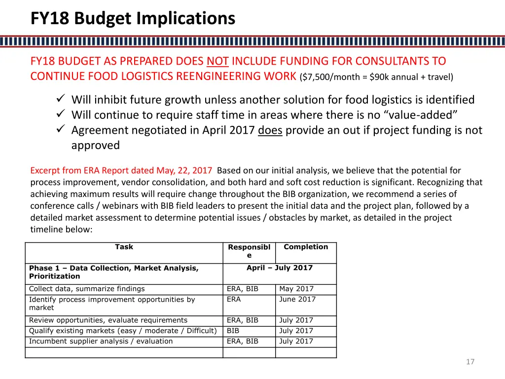 fy18 budget implications