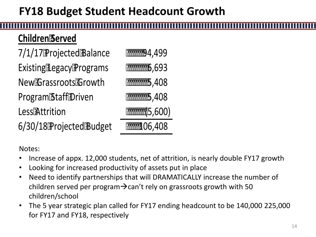 fy18 budget student headcount growth