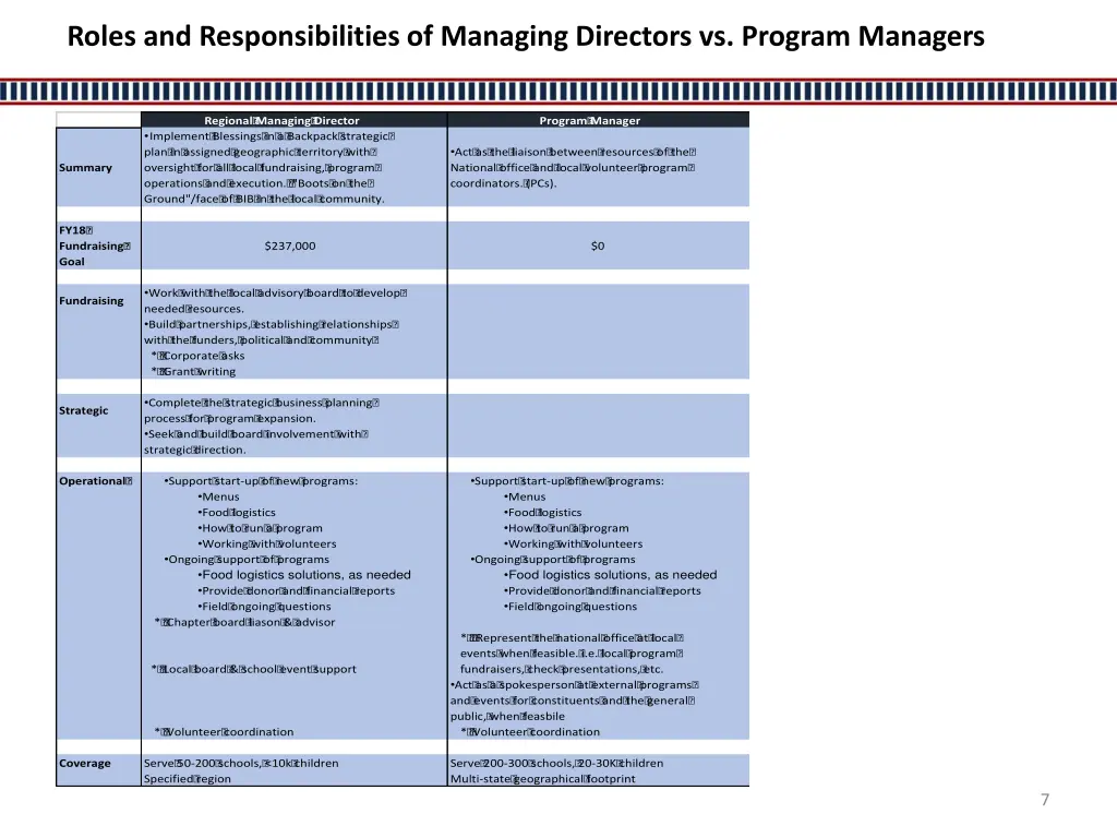 roles and responsibilities of managing directors