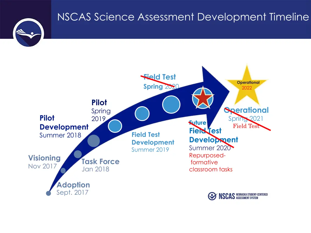 nscas science assessment development timeline