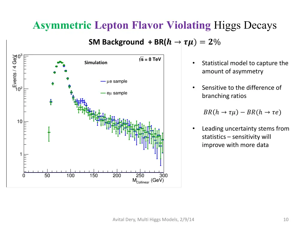 asymmetric lepton flavor violating higgs decays 3