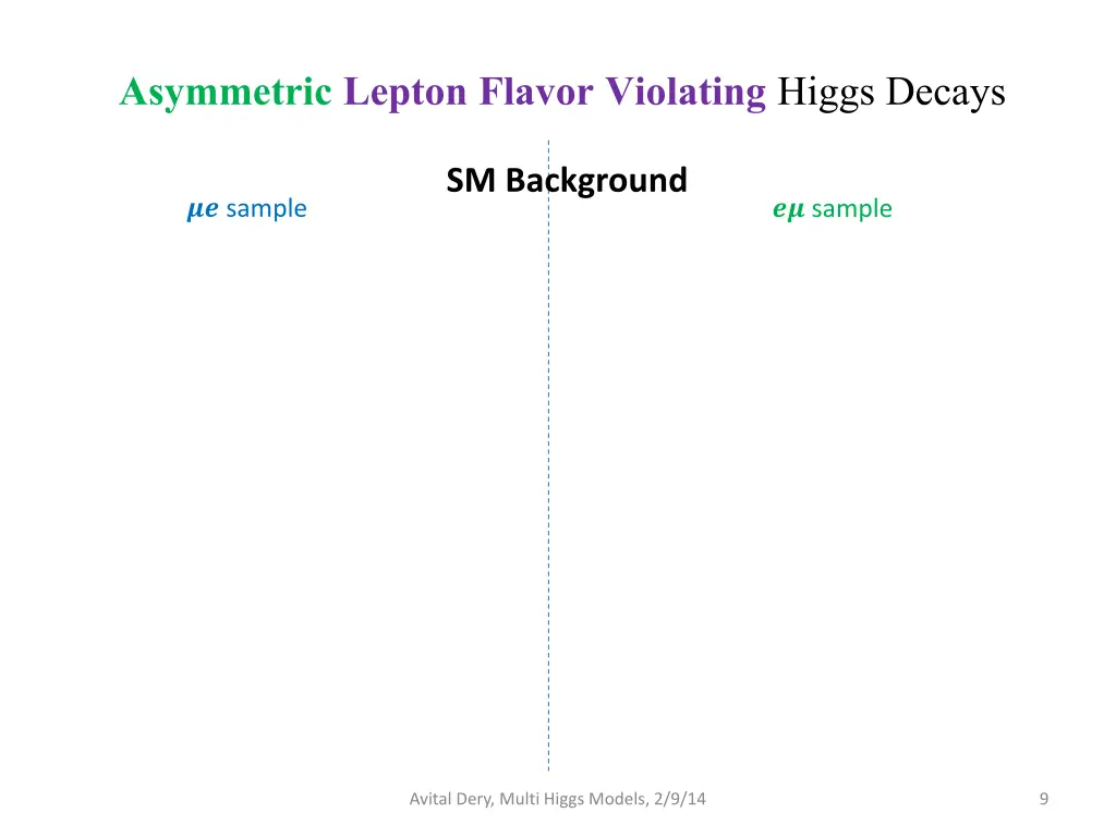 asymmetric lepton flavor violating higgs decays
