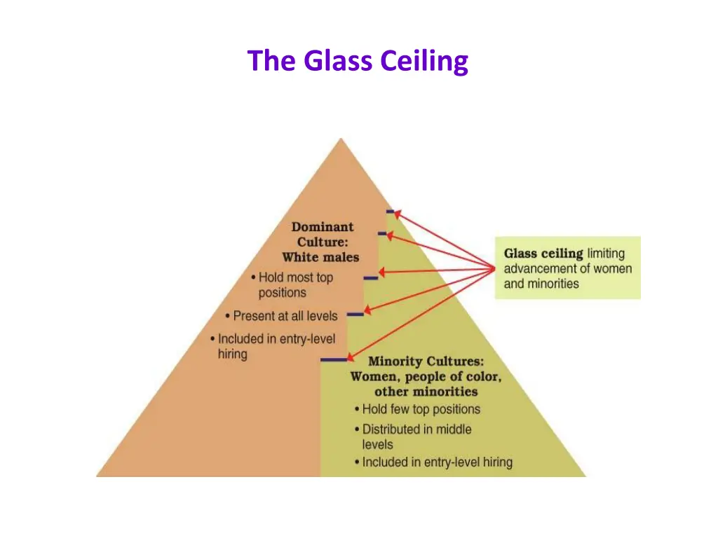 the glass ceiling