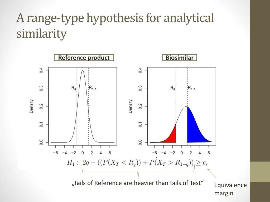 a range type hypothesisforanalytical similarity