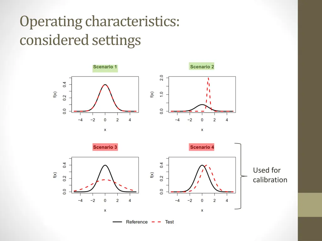operating characteristics considered settings