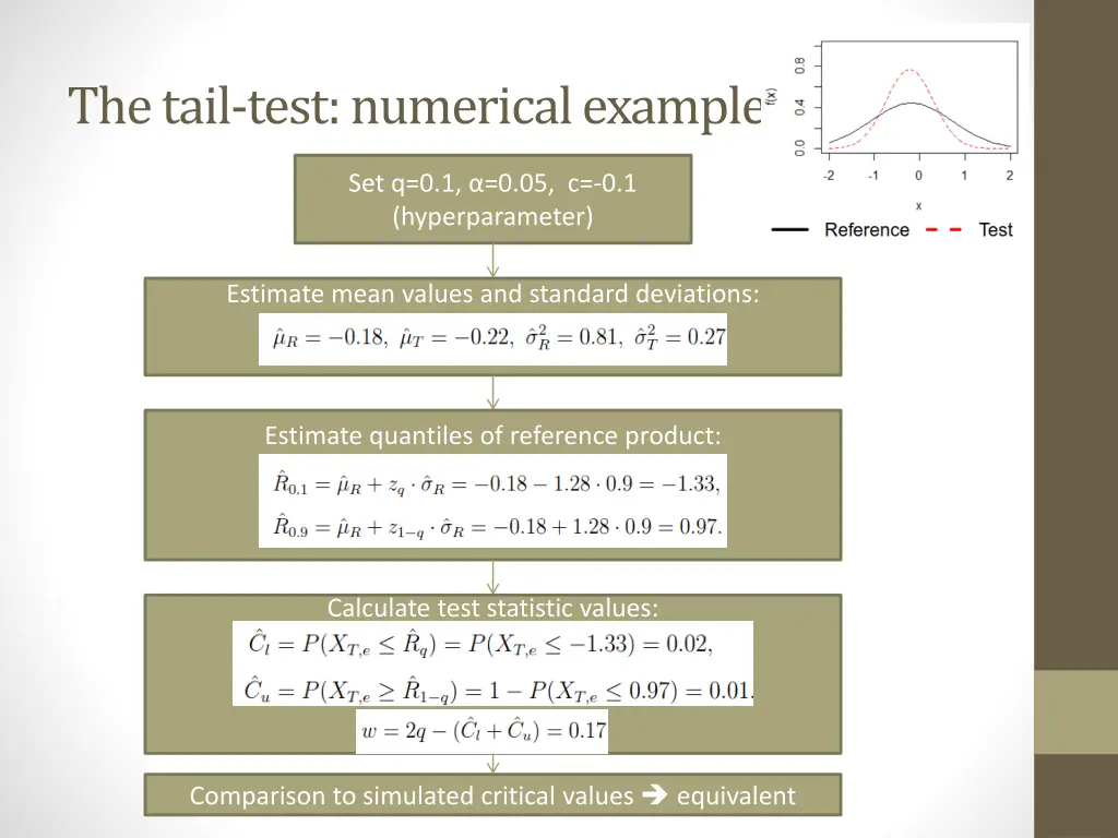 the tail test numericalexample