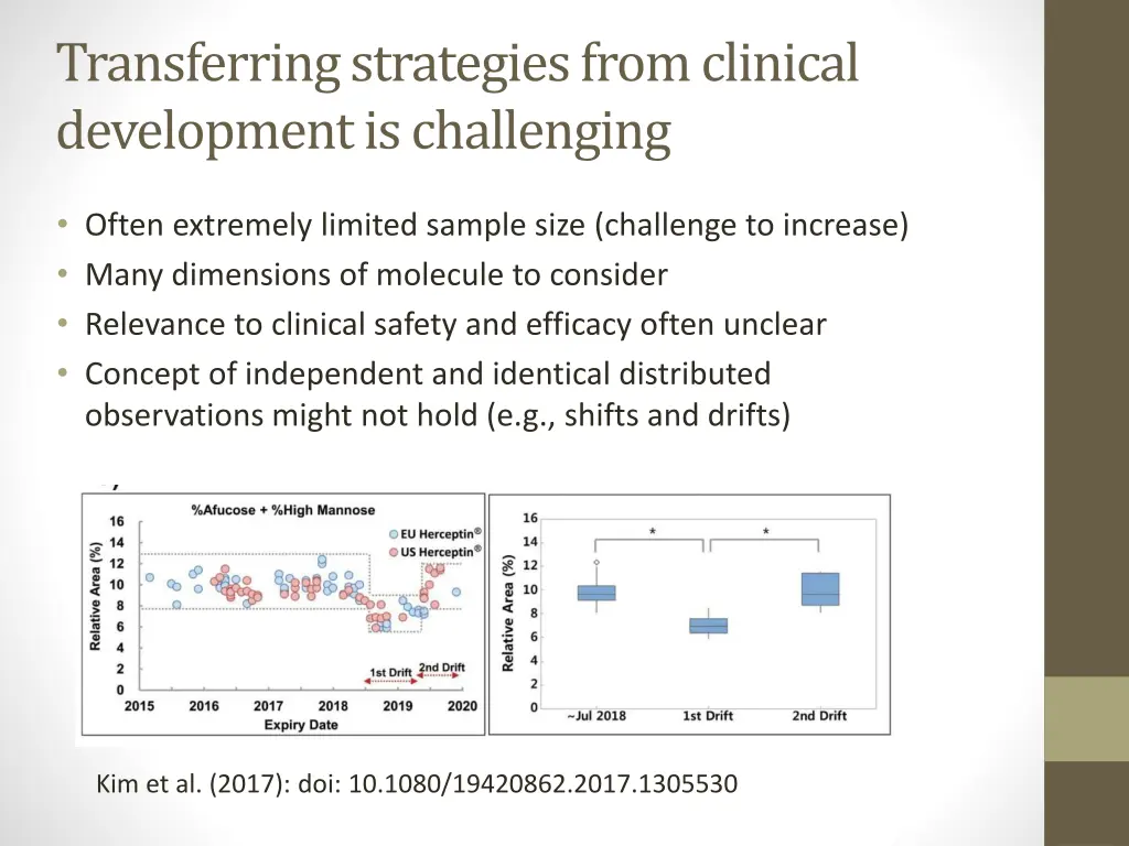 transferring strategies from clinical development