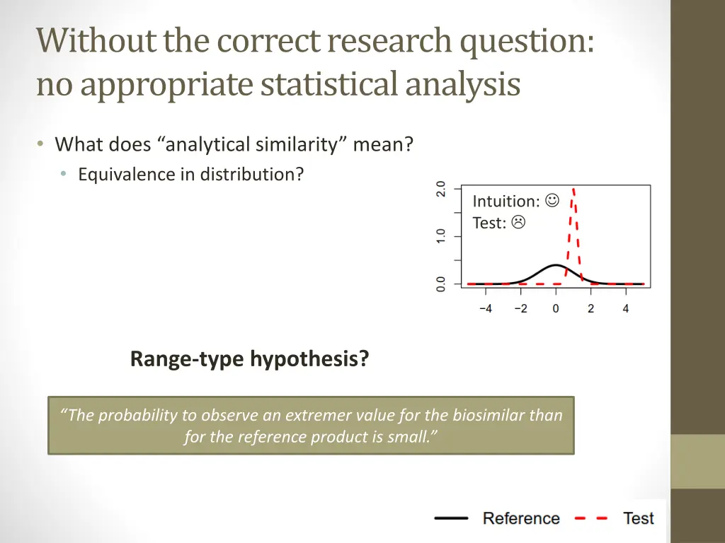 without the correct research question 1