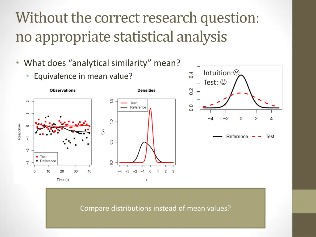 without the correct research question