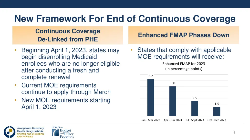 new framework for end of continuous coverage