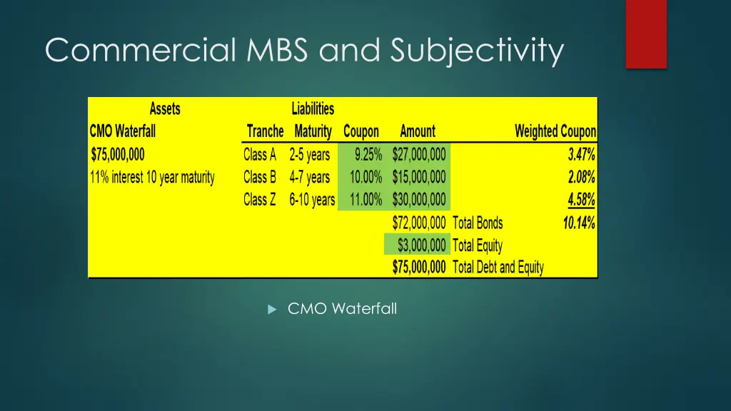 commercial mbs and subjectivity 2