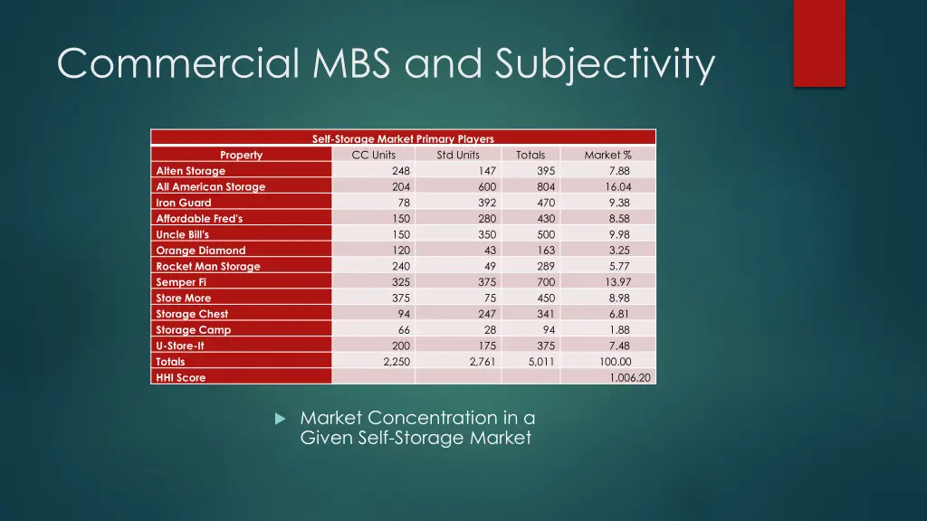 commercial mbs and subjectivity 3