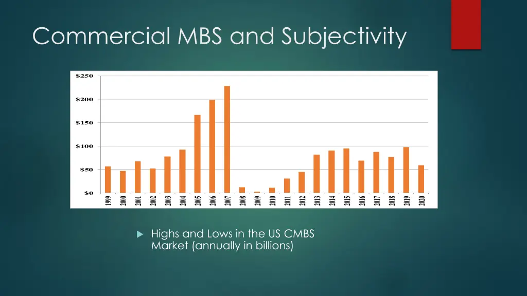 commercial mbs and subjectivity