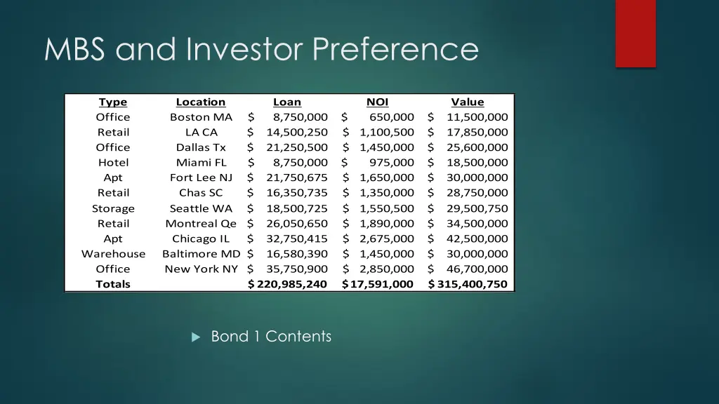 mbs and investor preference 1