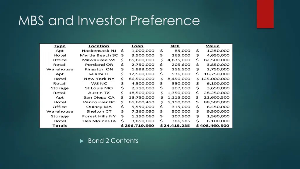 mbs and investor preference 2