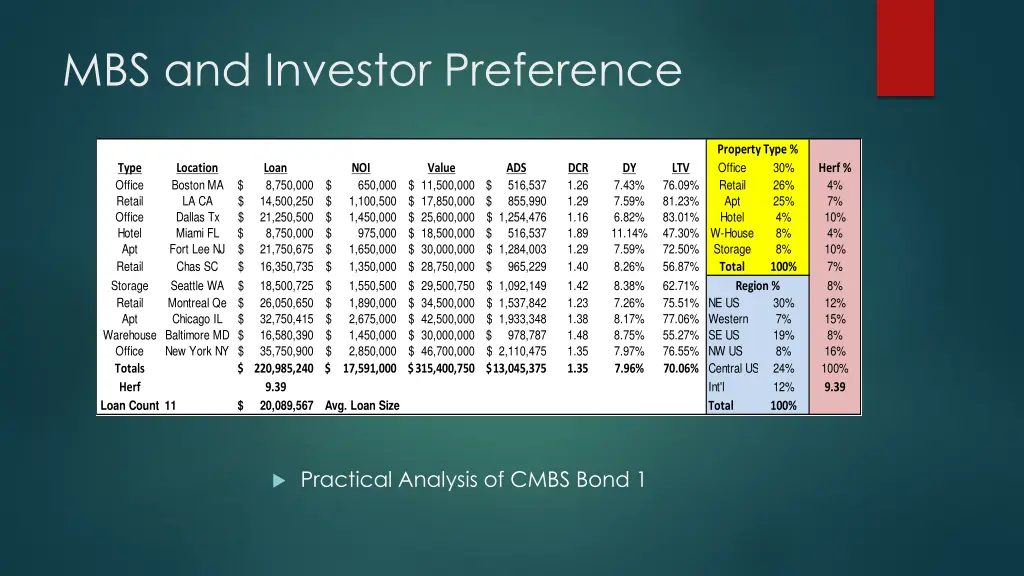 mbs and investor preference 3