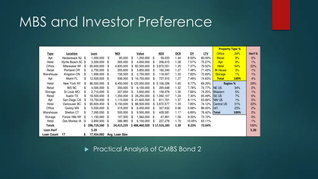 mbs and investor preference 4