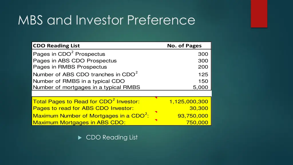 mbs and investor preference