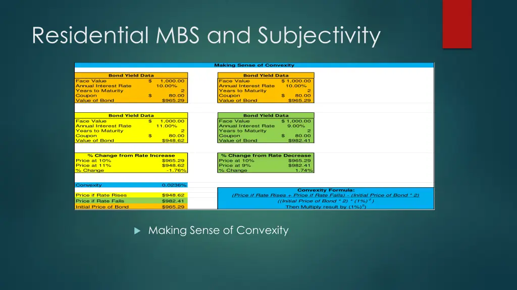 residential mbs and subjectivity 1