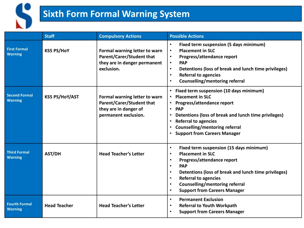 sixth form formal warning system 1
