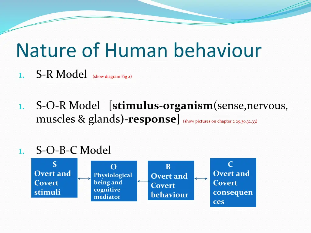 nature of human behaviour