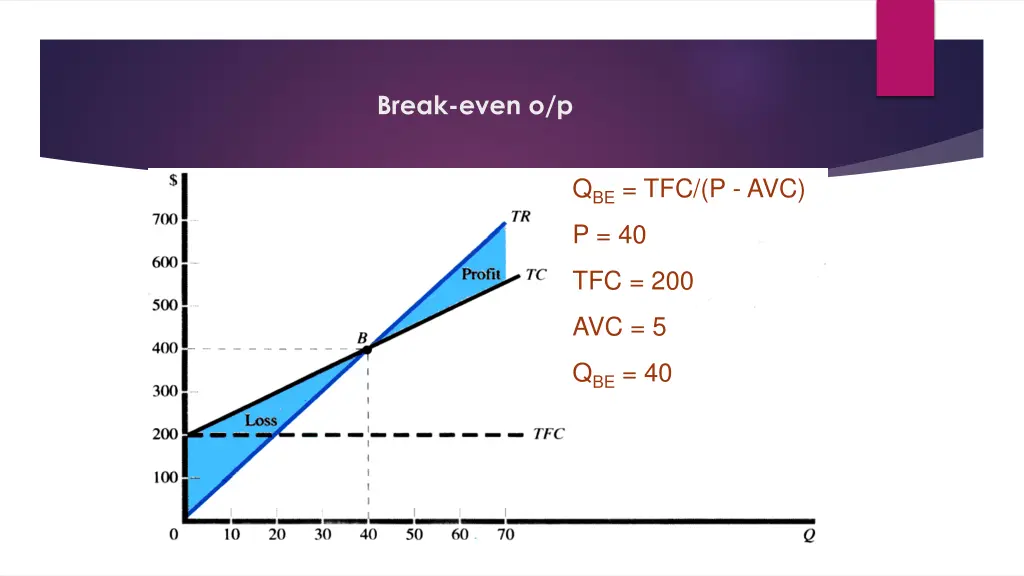 break even o p