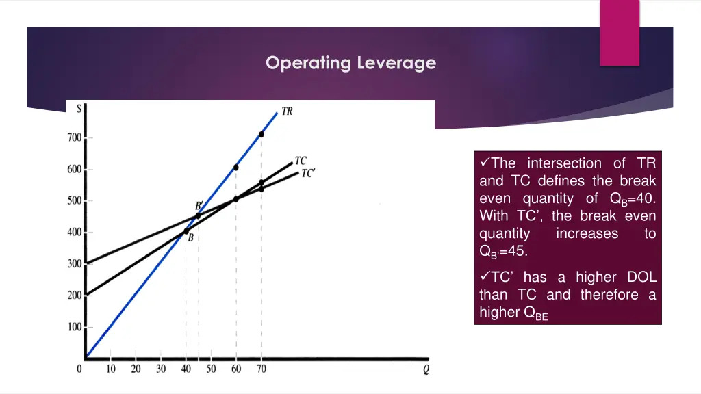 operating leverage 1