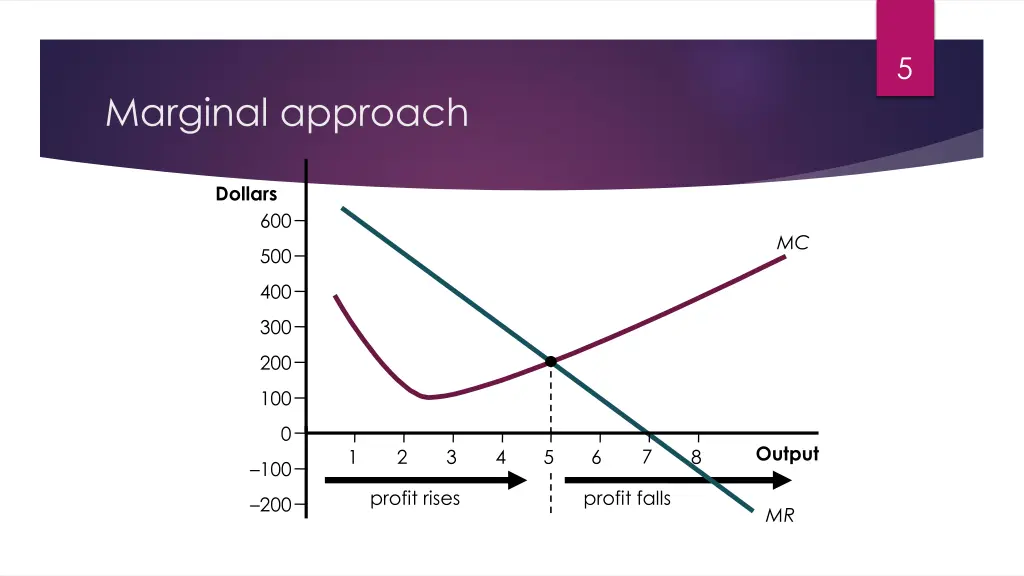 slide5