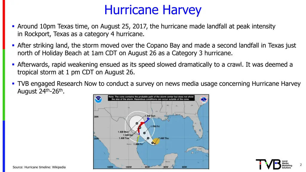 hurricane harvey