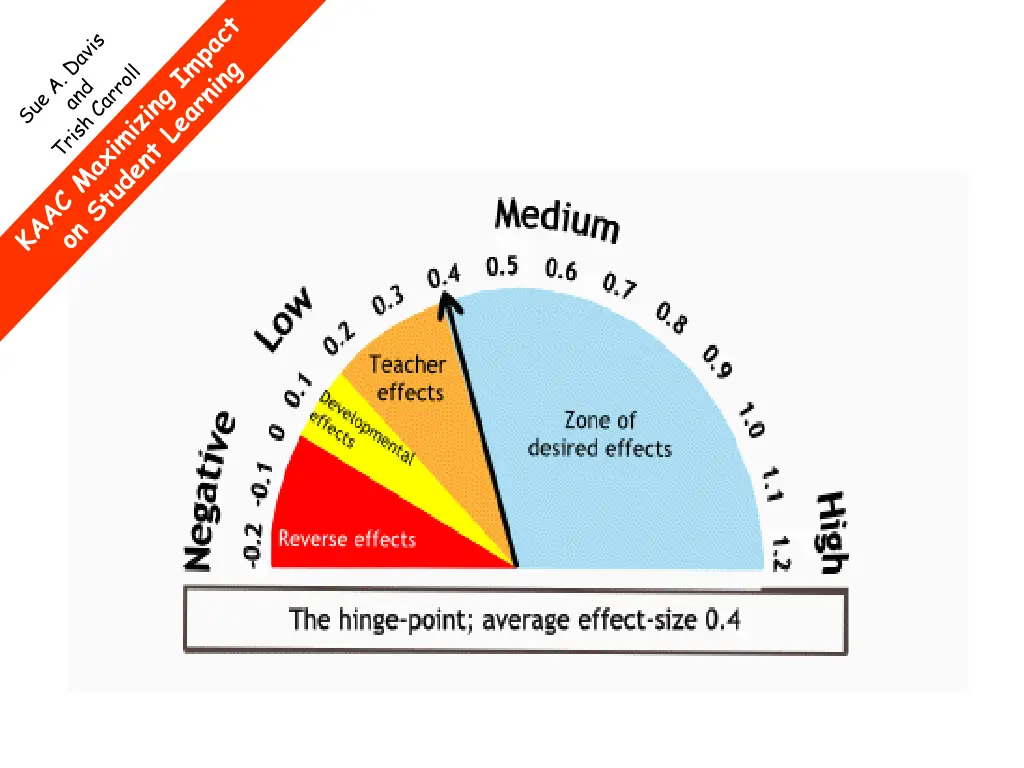 slide16