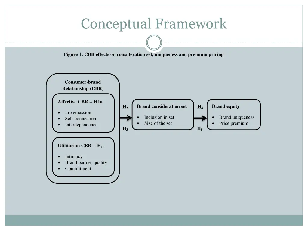 conceptual framework