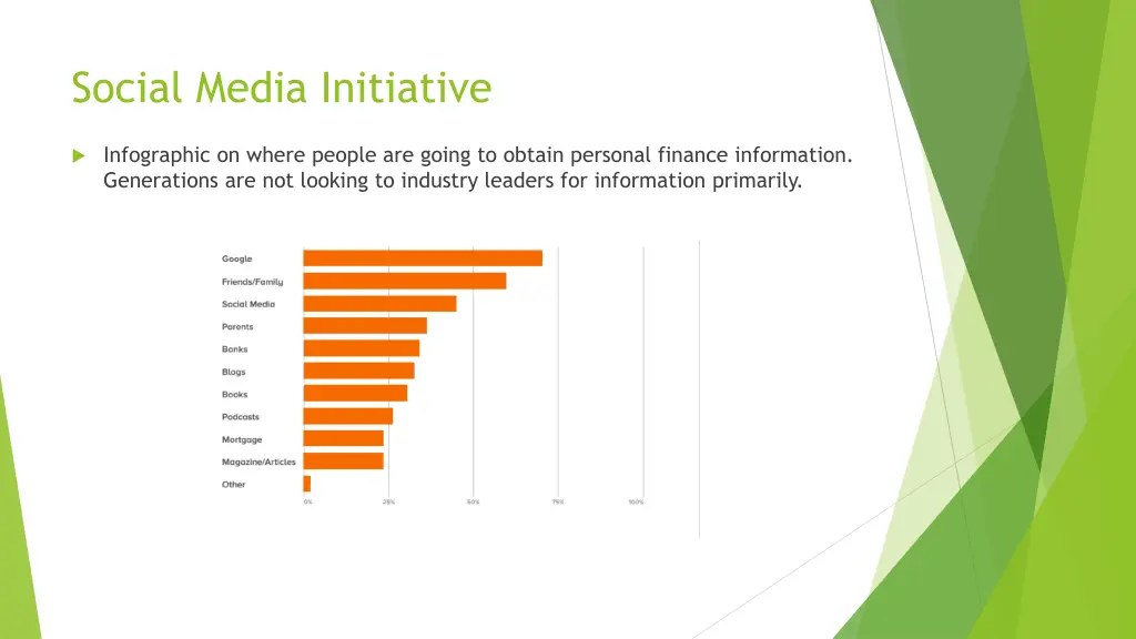 social media initiative 1
