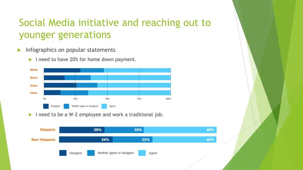 social media initiative and reaching