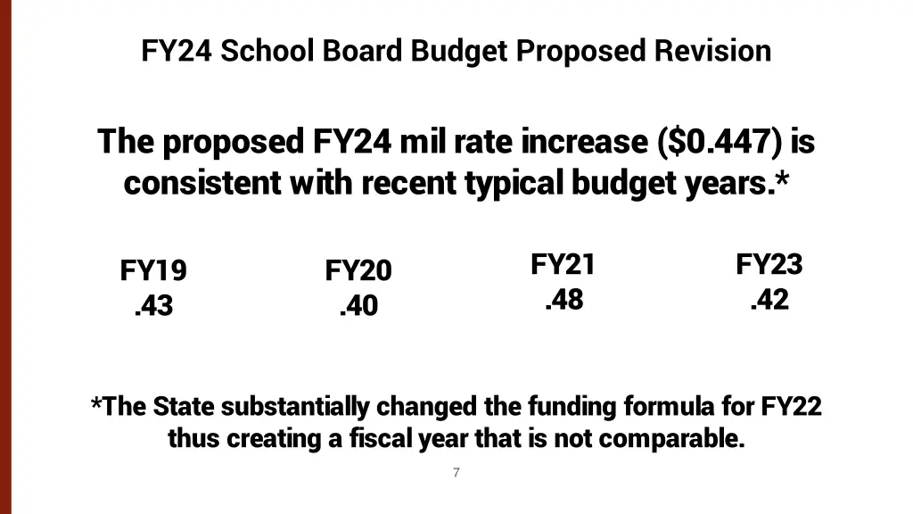 fy24 school board budget proposed revision 1