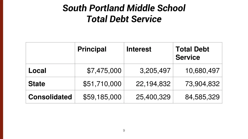 south portland middle school total debt service